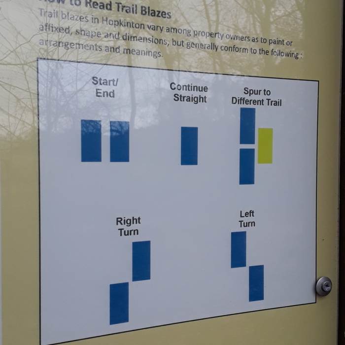 Instructions for the binary trail markers. Very practical. Near Table Rock - Canonchet Preserve